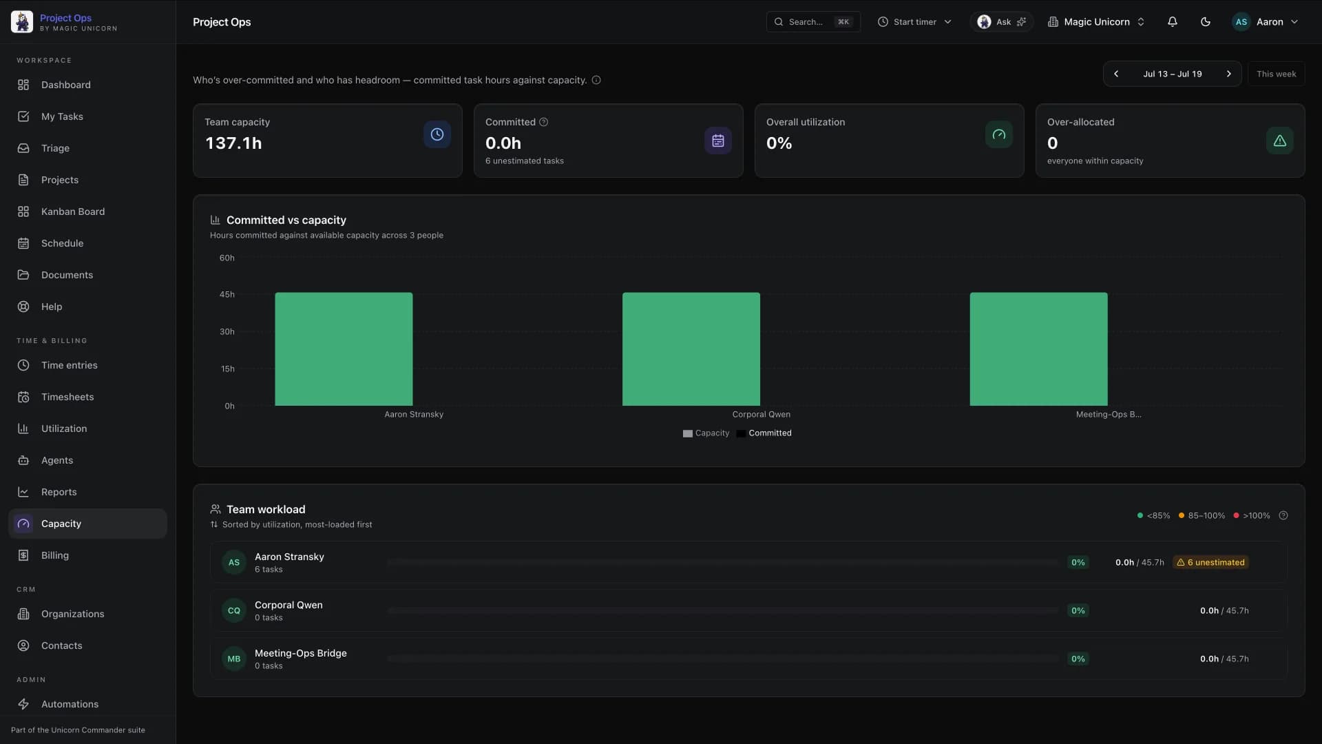 Project-Ops capacity planning showing committed hours versus capacity across people and AI agents on the same team